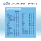 APTAMIL Pepti Syneo 2 - Alimento a fini medici speciali in Polvere 400g